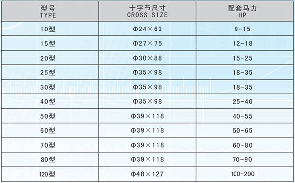方管型系列萬向傳動軸技術參數